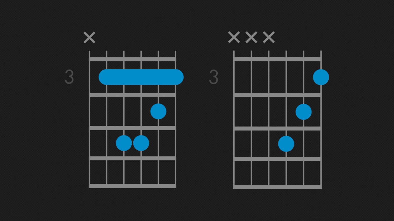 How to Play a C Minor Chord on Guitar